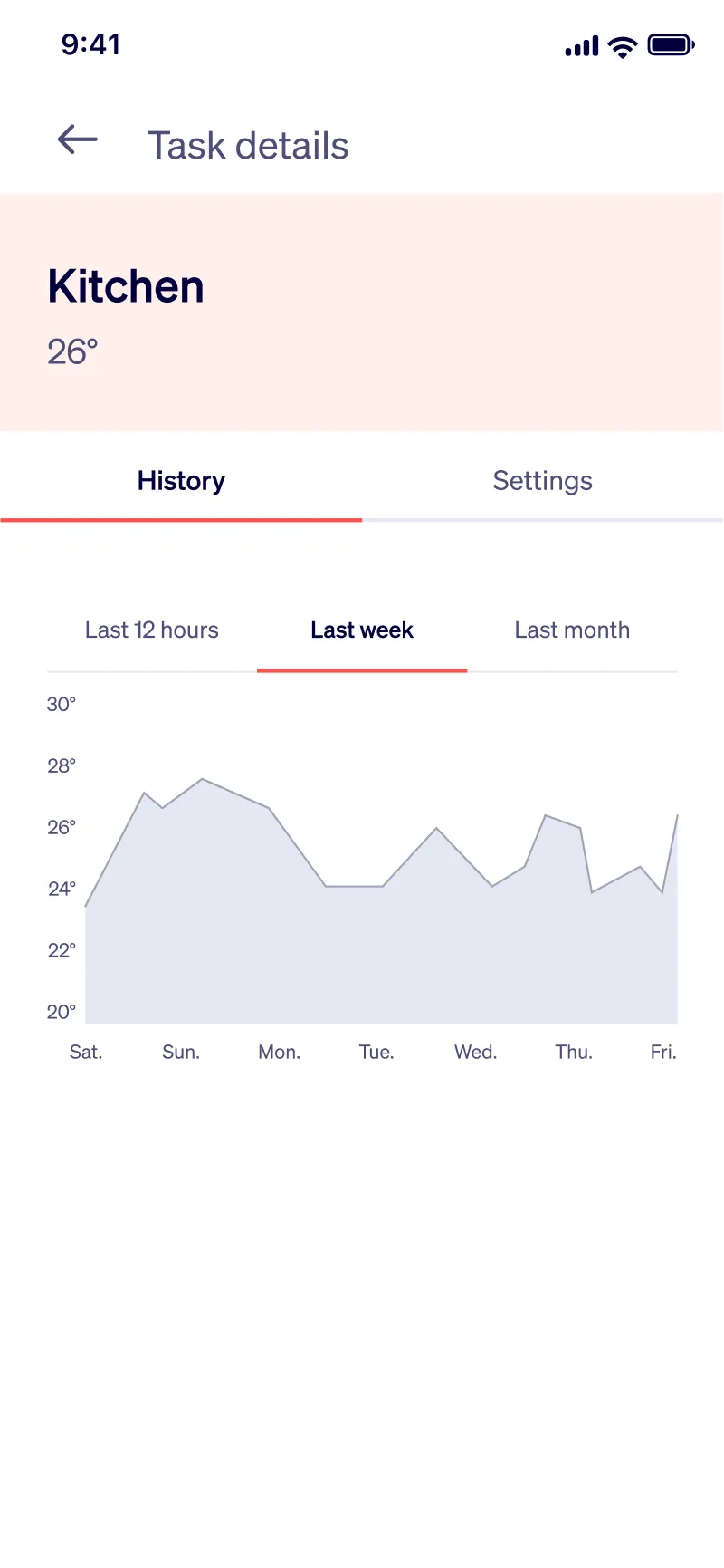 View your monitoring history